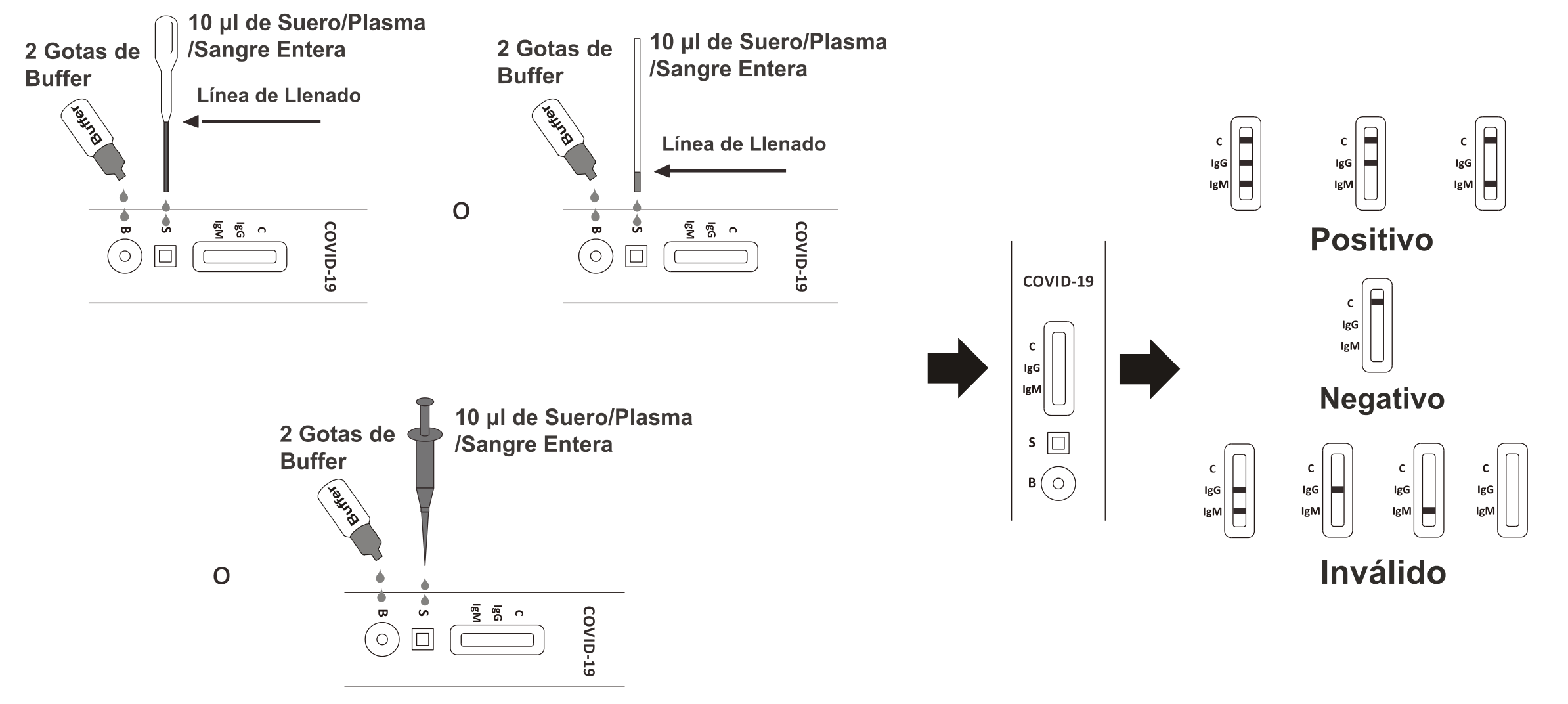 Pruebas de Covid Uso